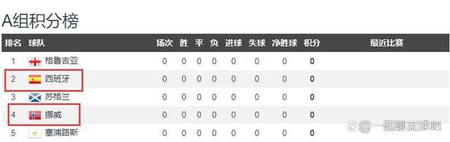 巴萨2-1再次领先阿尔梅里亚。